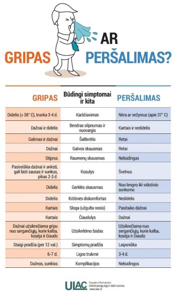 Skelbiama gripo epidemija 