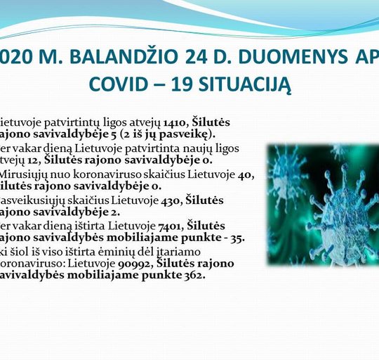 Penktadienio situacija dėl COVID-19 Šilutės rajono savivaldybėje