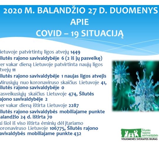 Pirmadienio situacija dėl COVID-19 Šilutės rajono savivaldybėje
