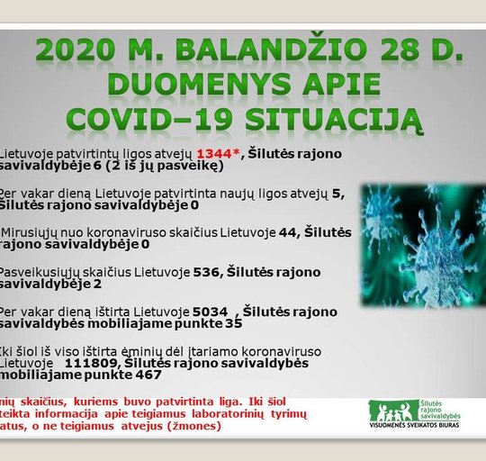 Antradienio situacija dėl COVID-19 Šilutės rajono savivaldybėje