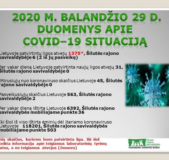 Trečiadienio situacija dėl COVID-19 Šilutės rajono savivaldybėje