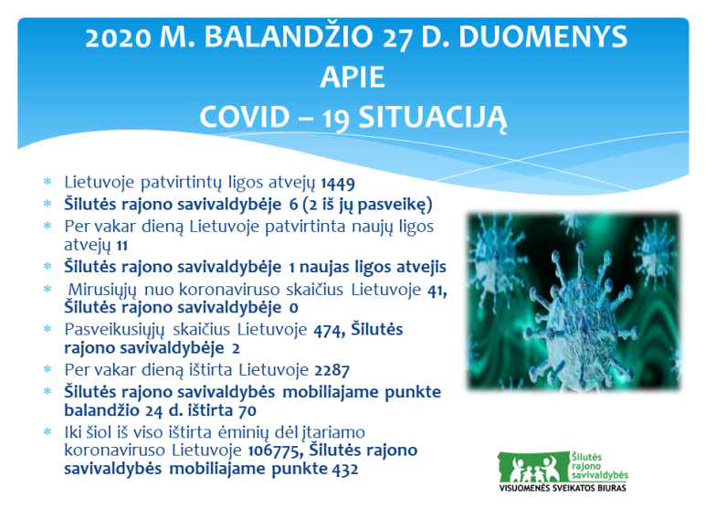 Pirmadienio situacija dėl COVID-19 Šilutės rajono savivaldybėje