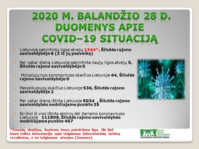 Antradienio situacija dėl COVID-19 Šilutės rajono savivaldybėje