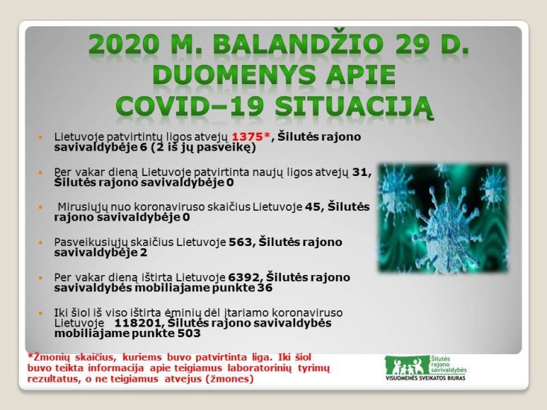 Trečiadienio situacija dėl COVID-19 Šilutės rajono savivaldybėje