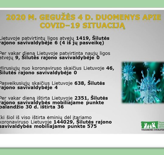 Gegužės 4-osios informacija dėl COVID-19 Šilutės rajono savivaldybėje