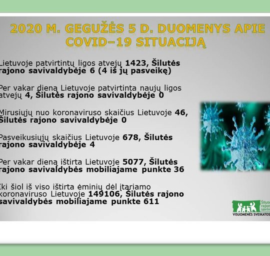 Gegužės 5-osios informacija dėl COVID-19 Šilutės rajono savivaldybėje