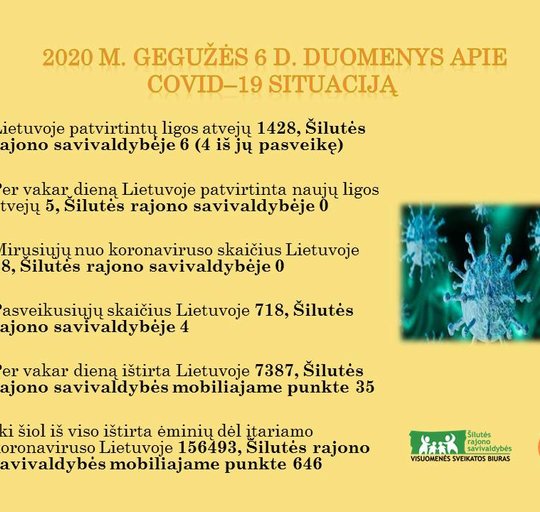 Gegužės 6-osios informacija dėl COVID-19 Šilutės rajono savivaldybėje