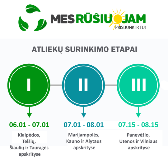 Aplinkosauginis projektas „Mes rūšiuojam. Vasara“ kviečia mažinti atliekas bendruomeniškai