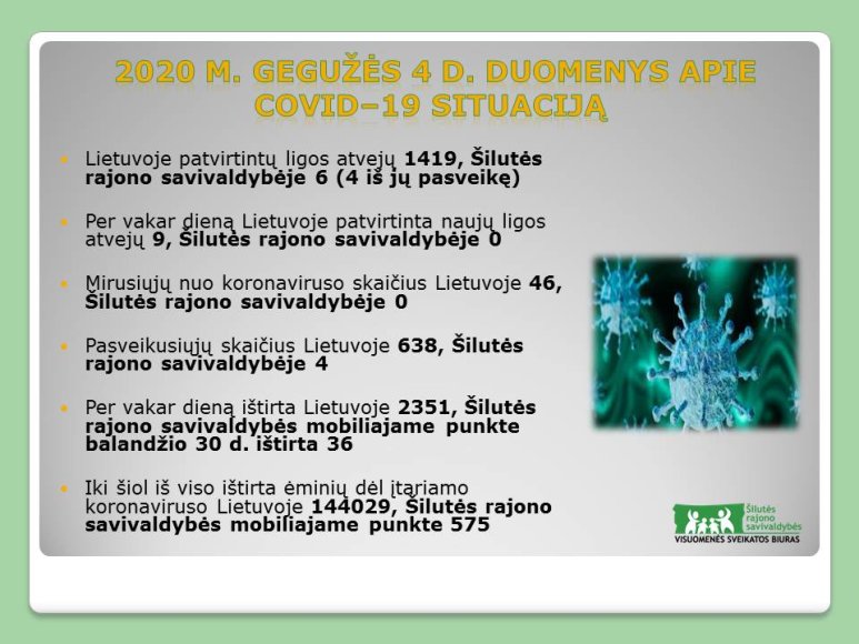 Gegužės 4-osios informacija dėl COVID-19 Šilutės rajono savivaldybėje