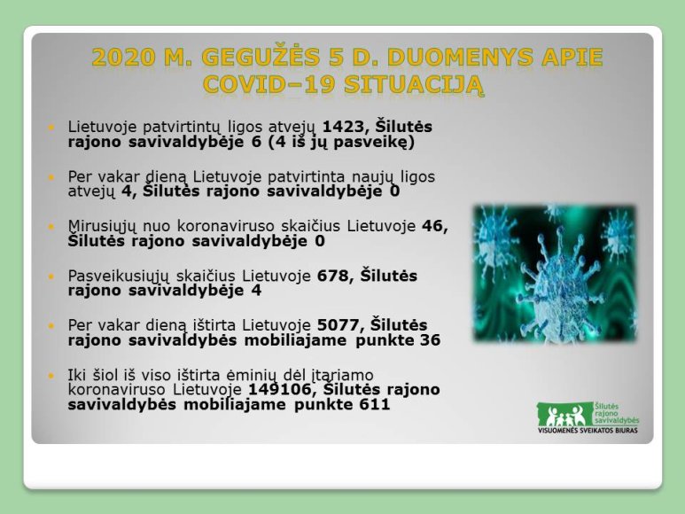 Gegužės 5-osios informacija dėl COVID-19 Šilutės rajono savivaldybėje