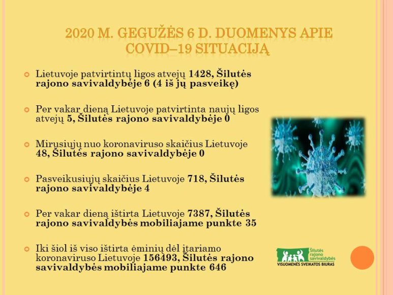 Gegužės 6-osios informacija dėl COVID-19 Šilutės rajono savivaldybėje