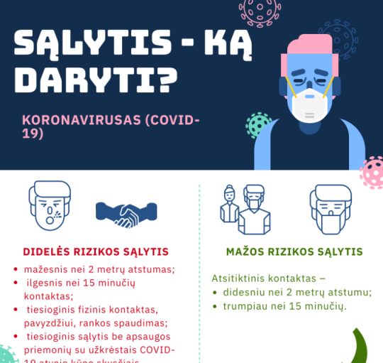 Informacija, ką daryti, jei žmogus turėjo sąlytį su užsikrėtusiuoju koronavirusu