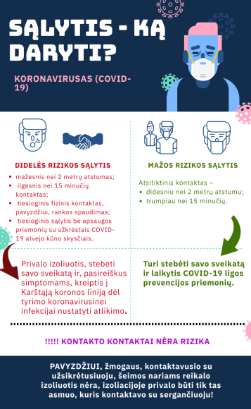 Informacija, ką daryti, jei žmogus turėjo sąlytį su užsikrėtusiuoju koronavirusu