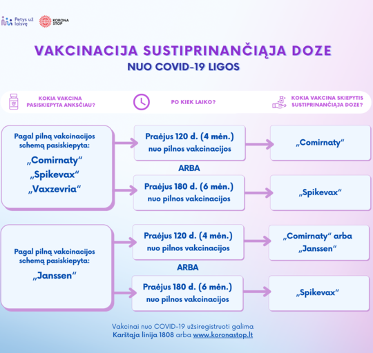 Ankstinamas sustiprinančiosios vakcinos dozės terminas, imuniteto sustiprinimui galima rinktis ir...