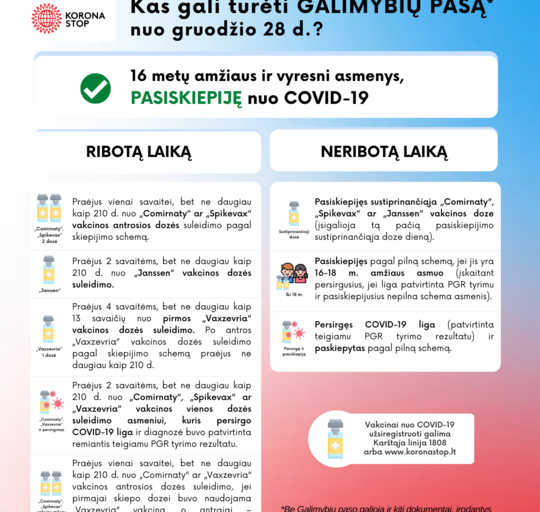 SAM informuoja apie Galimybių paso pakeitimus nuo gruodžio 28 d. 
