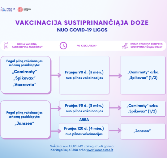 Skiepytis sustiprinančiąja doze gyventojai kviečiami anksčiau