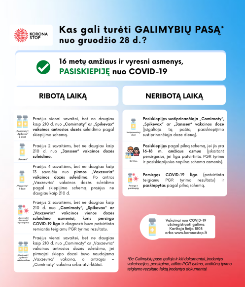 SAM informuoja apie Galimybių paso pakeitimus nuo gruodžio 28 d. 
