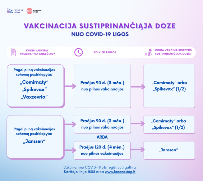 Skiepytis sustiprinančiąja doze gyventojai kviečiami anksčiau