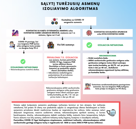 Atnaujinama izoliacijos tvarka: trukmė mažinama iki savaitės, tačiau izoliuotis turės visi turėję...