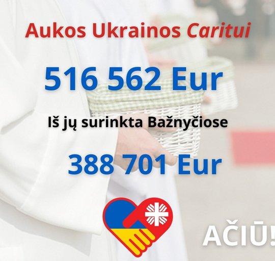 Ukrainos Caritui paaukota daugiau kaip pusė milijono eurų 