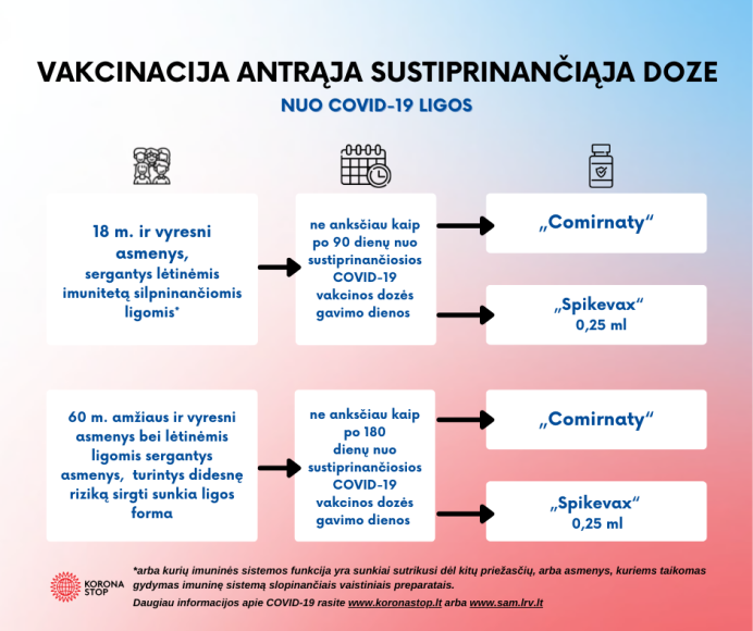 Sustiprinančioji COVID-19 vakcinos dozė
