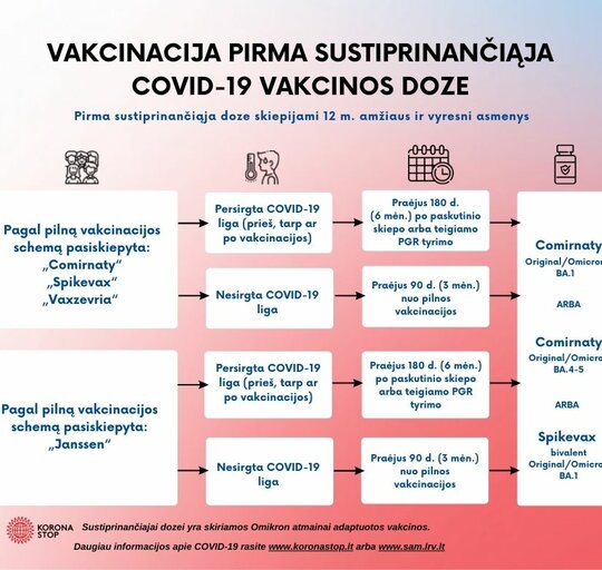 Pasiskiepyti nuo COVID-19 ligos galima ir kitoje gydymo įstaigoje, nei esate registruotas