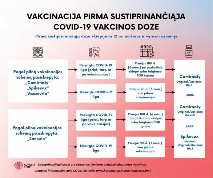 Pasiskiepyti nuo COVID-19 ligos galima ir kitoje gydymo įstaigoje, nei esate registruotas