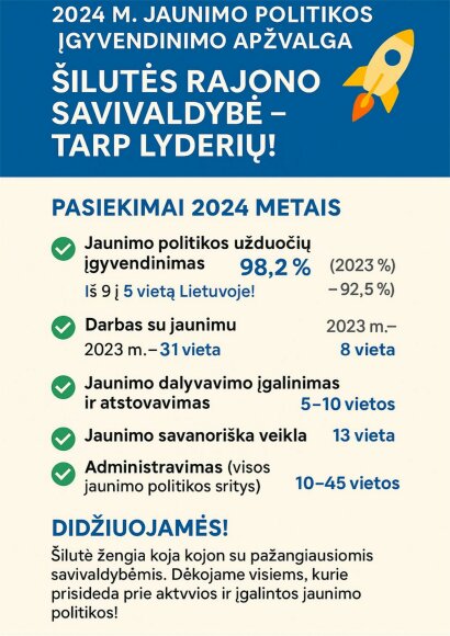 2024 m. jaunimo politikos įgyvendinimo apžvalga: Šilutės rajono savivaldybė – tarp pirmaujančiųjų