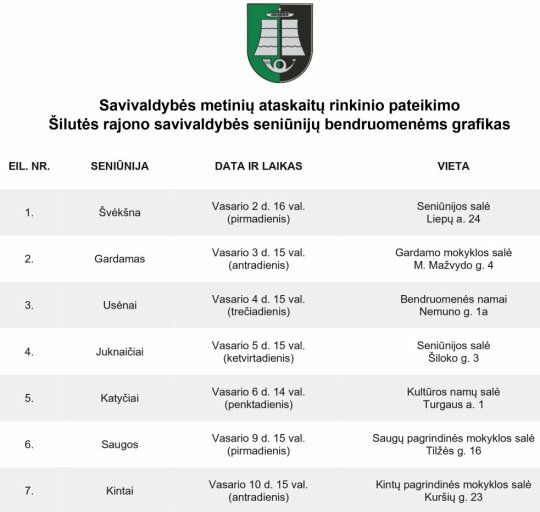 Savivaldybės metinių ataskaitų rinkinio pateikimo Šilutės rajono savivaldybės seniūnijų...