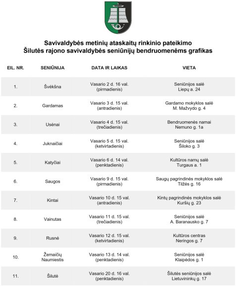 Savivaldybės metinių ataskaitų rinkinio pateikimo Šilutės rajono savivaldybės seniūnijų...