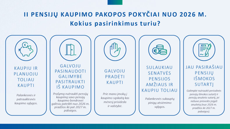 Piniginės socialinės paramos ir socialinių paslaugų galimybės, gavus II pensijų kaupimo pakopos...