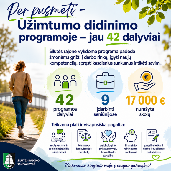 Per pusmetį Užimtumo didinimo programoje – jau 42 dalyviai